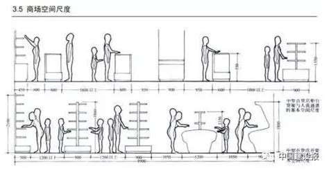 門的高度|建築常用尺寸大全（門、窗篇）